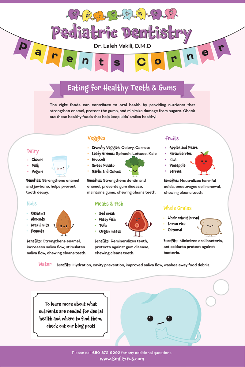 “Eating for Healthy Teeth & Gums” infographic — shows food groups (dairy, veggies, fruits, proteins) that support oral health, with icons and a smiling tooth character.