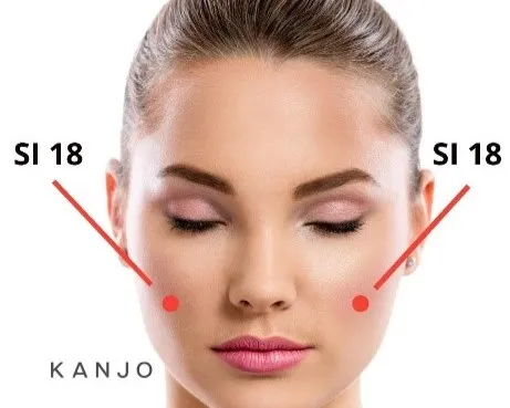 Woman’s face showing bilateral SI 18 (Kanjo) points near the outer corners of the eyes, marked with red dots and labeled “SI 18” and “KANJO.”